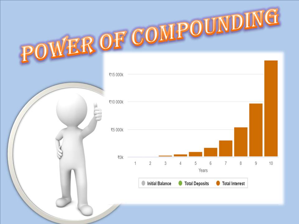power-of-compounding-in-hindi